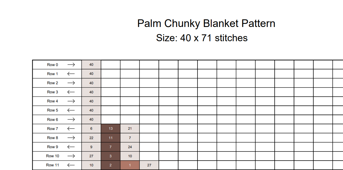 Palm Tree Chunky Knit Blanket Pattern – Tropical Palm Graph Pattern for Chunky Yarn – Finger Knitting Blanket Pattern