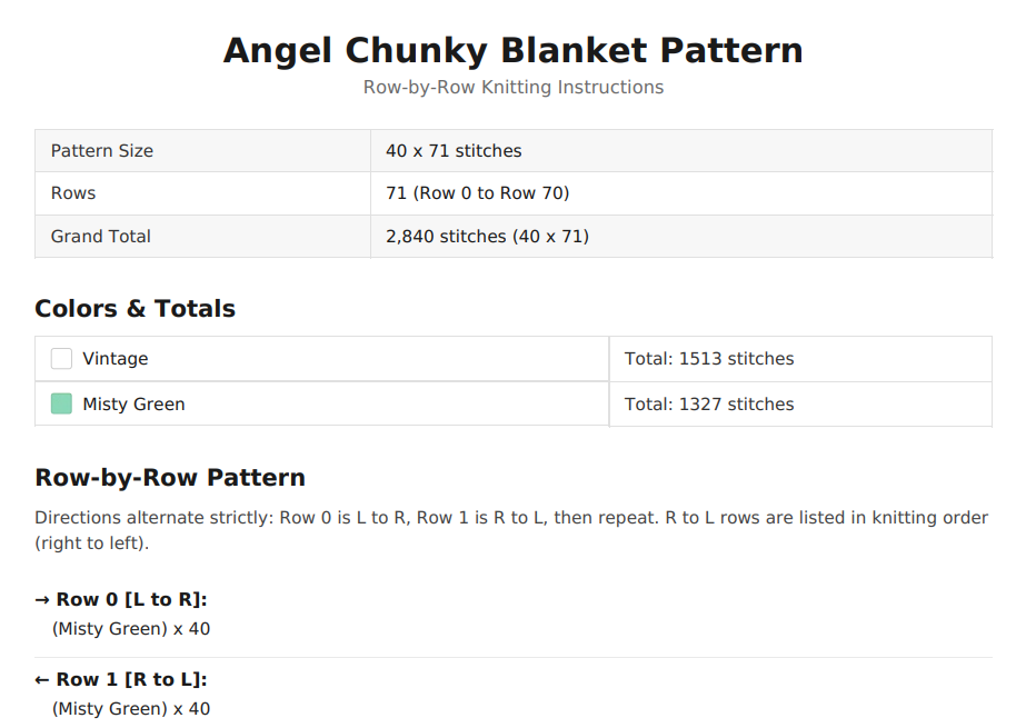 Angel Chunky Knit Blanket Pattern – Christmas Angel Finger Knitting Graph