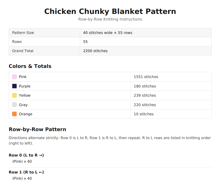 Baby Chick Chunky Knit Blanket Pattern PDF – Cute Easter Hatching Chick Design for Thick Chenille Yarn