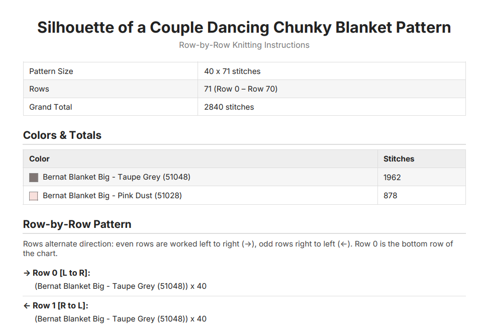 Ballroom Dance Couple Chunky Knit Blanket Pattern – Dancing Pair Graph