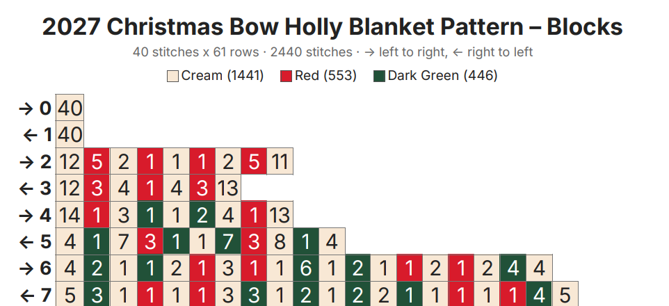 2027 Christmas Red Bow Chunky Knit Blanket Pattern. Finger Knitting DIY Tutorial (PDF)