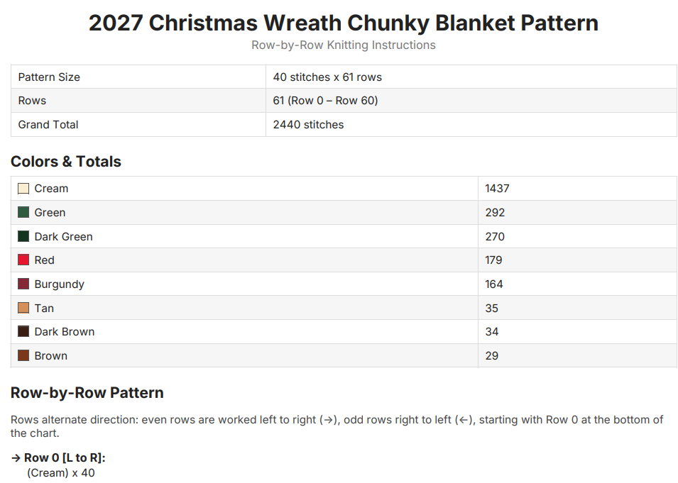 2027 Christmas Wreath Chunky Knit Blanket Pattern. Finger Knitting DIY Tutorial (PDF)