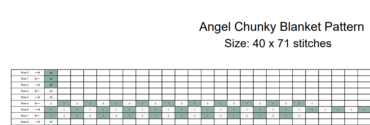 Angel Chunky Knit Blanket Pattern – Christmas Angel Finger Knitting Graph