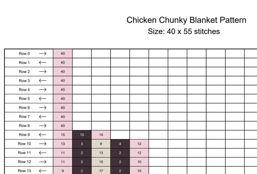 Baby Chick Chunky Knit Blanket Pattern PDF – Cute Easter Hatching Chick Design for Thick Chenille Yarn