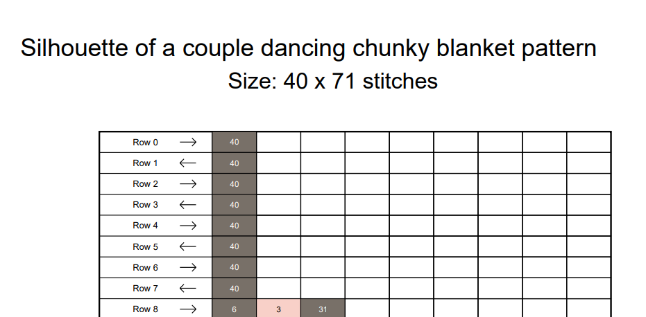 Ballroom Dance Couple Chunky Knit Blanket Pattern – Dancing Pair Graph
