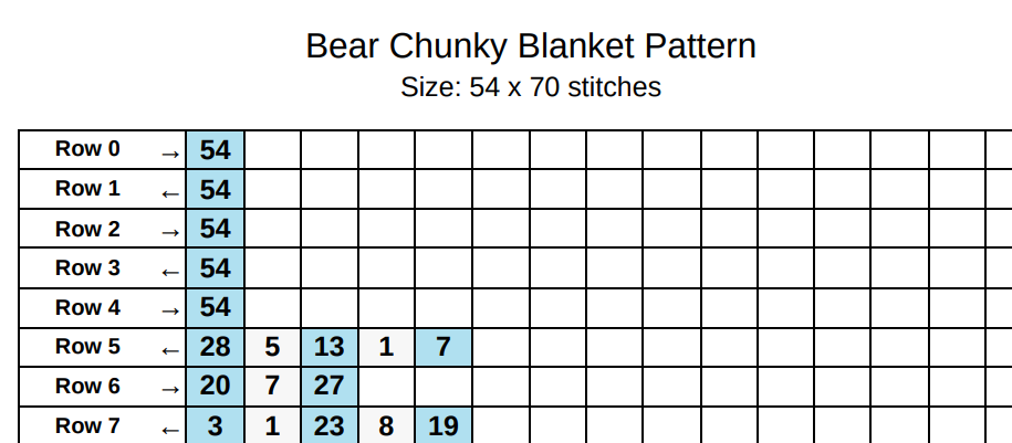 Bear Winter Chunky Knit Blanket Pattern. Finger Knitting DIY Tutorial (PDF)
