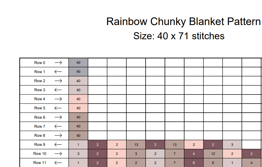 Chart for Rainbow Chunky Blanket Pattern with color codes and stitch counts.