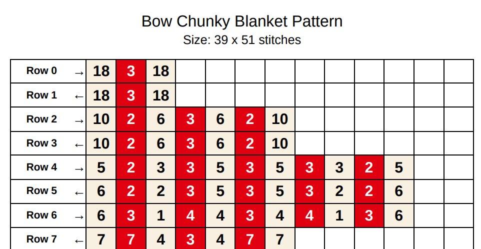Bow Chunky Knit Blanket Pattern. Finger Knitting DIY Tutorial (PDF)