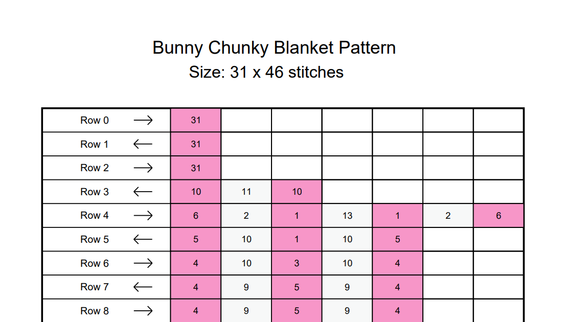 Bunny Chunky Knit Blanket Pattern. Finger Knitting DIY Tutorial (PDF)