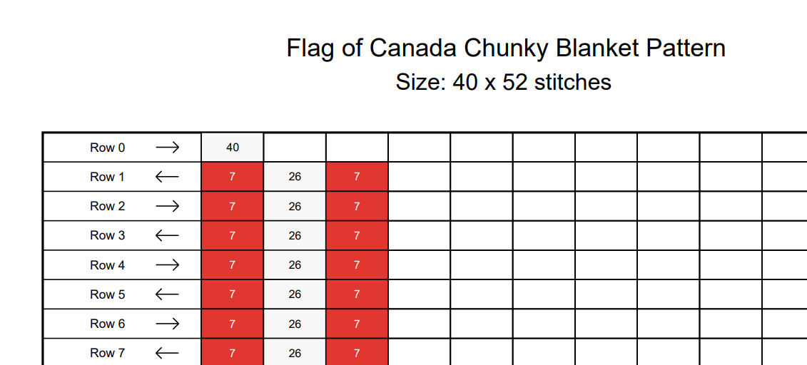 Canada Flag Chunky Knit Blanket Pattern – Maple Leaf Finger Knitting Graph