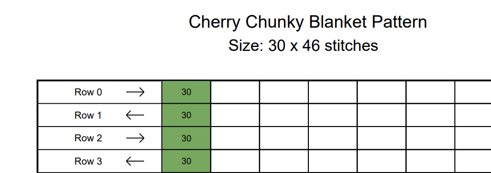 Cherry Chunky Knit Blanket Pattern PDF – Fruit Design for Thick Chenille Yarn