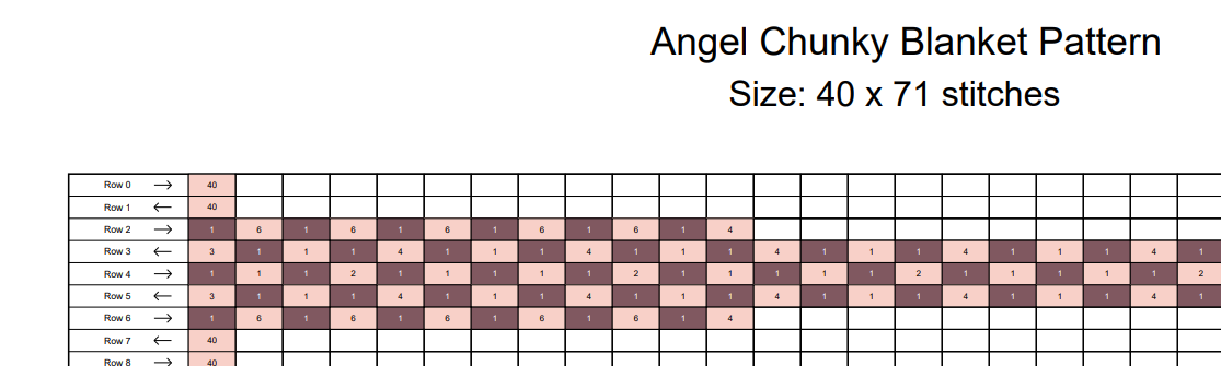 Christmas Angel Chunky Knit Blanket Pattern – Angel With Star Finger Knitting Graph