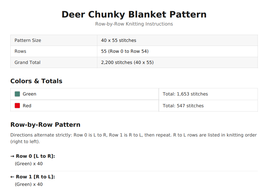 Christmas Deer Chunky Knit Blanket Pattern. Finger Knitting DIY Tutorial (PDF)