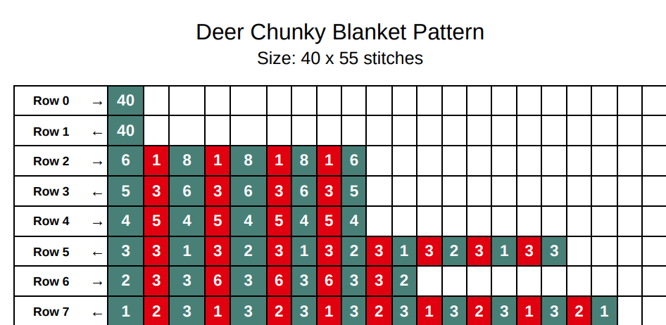 Christmas Deer Chunky Knit Blanket Pattern. Finger Knitting DIY Tutorial (PDF)