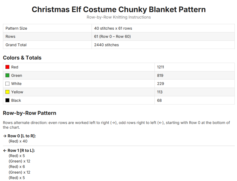 Christmas Elf Chunky Knit Blanket Pattern. Finger Knitting DIY Tutorial (PDF)