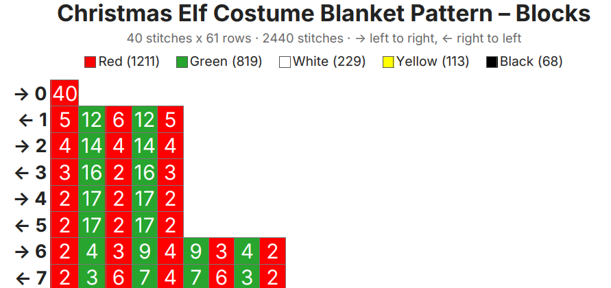 Christmas Elf Chunky Knit Blanket Pattern. Finger Knitting DIY Tutorial (PDF)