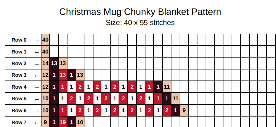 Christmas Mug Chunky Knit Blanket Pattern. Finger Knitting DIY Tutorial (PDF)