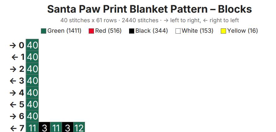 Christmas Paw Print Chunky Knit Blanket Pattern. Finger Knitting DIY Tutorial (PDF)