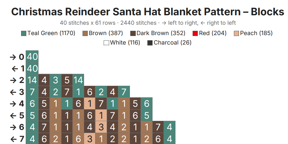 Christmas Reindeer Chunky Knit Blanket Pattern. Finger Knitting DIY Tutorial (PDF)