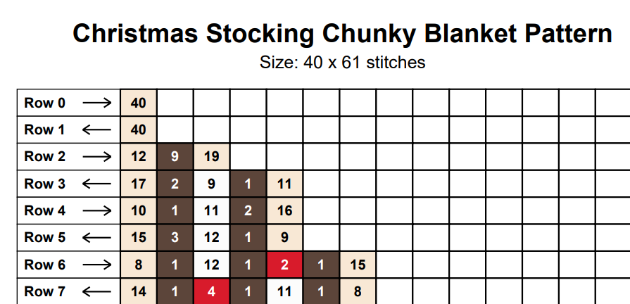 Christmas Stocking Chunky Knit Blanket Pattern. Finger Knitting DIY Tutorial (PDF)