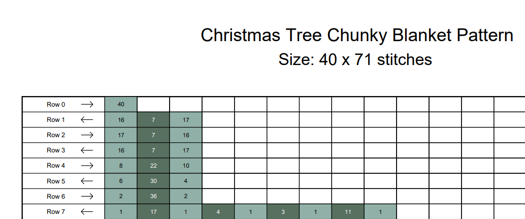 Christmas Tree Chunky Knit Blanket Pattern – Holiday Tree Graph Design