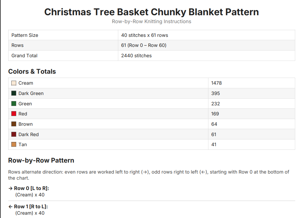 Christmas Tree Basket Chunky Knit Blanket Pattern. Finger Knitting DIY Tutorial (PDF)