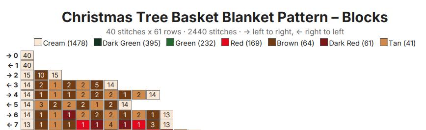 Christmas Tree Basket Chunky Knit Blanket Pattern. Finger Knitting DIY Tutorial (PDF)
