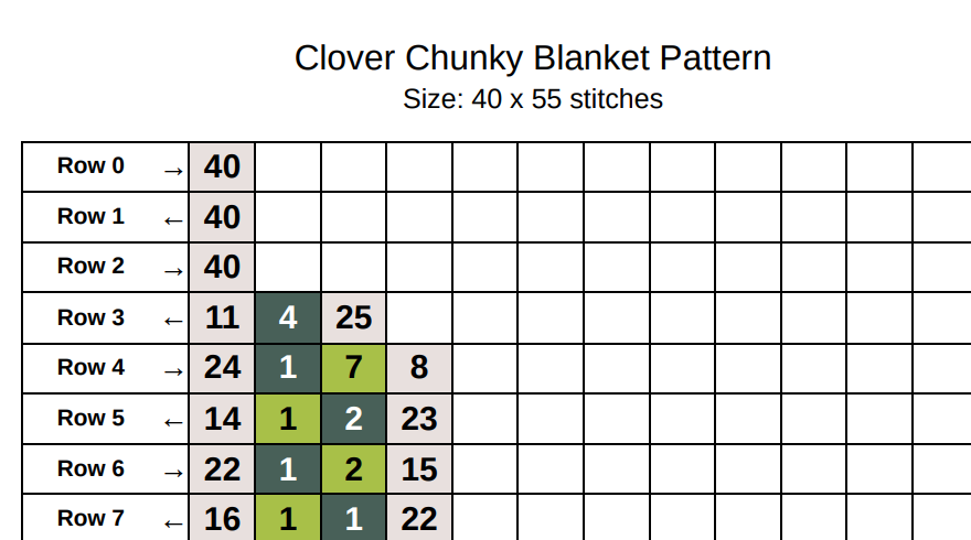 Clover Chunky Knit Blanket Pattern. Finger Knitting DIY Tutorial (PDF)