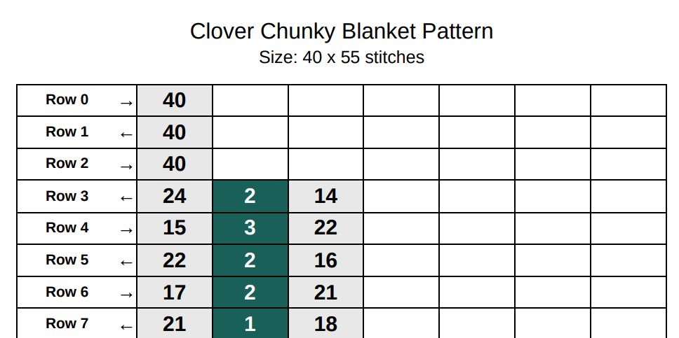 Clover Chunky Knit Blanket Pattern. Finger Knitting DIY Tutorial (PDF)