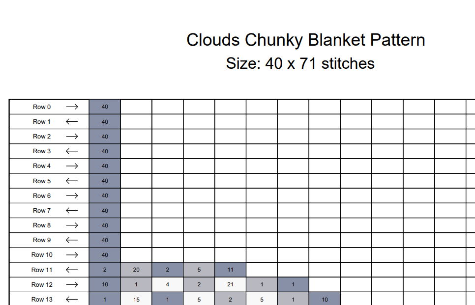 Clouds Chunky Knit Blanket Pattern – Sky Cloud Finger Knitting Graph