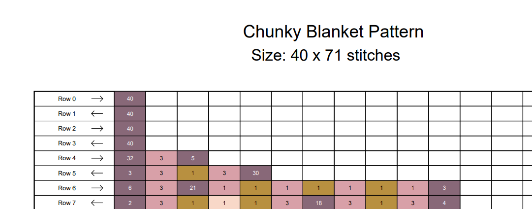 Daisy Flower Chunky Knit Blanket Pattern – Floral Graph Design