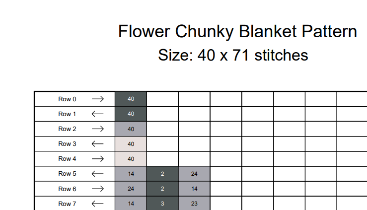 Daisy Flower Chunky Knit Blanket Pattern – Floral Daisy Graph