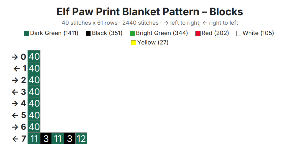 Elf Paw Print Chunky Knit Blanket Pattern. Finger Knitting DIY Tutorial (PDF)