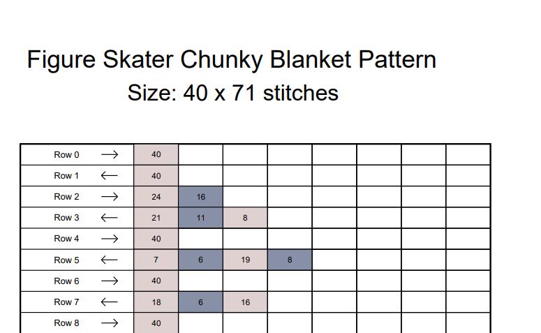 Figure Skater Chunky Knit Blanket Pattern – Ice Skating Finger Knitting Graph