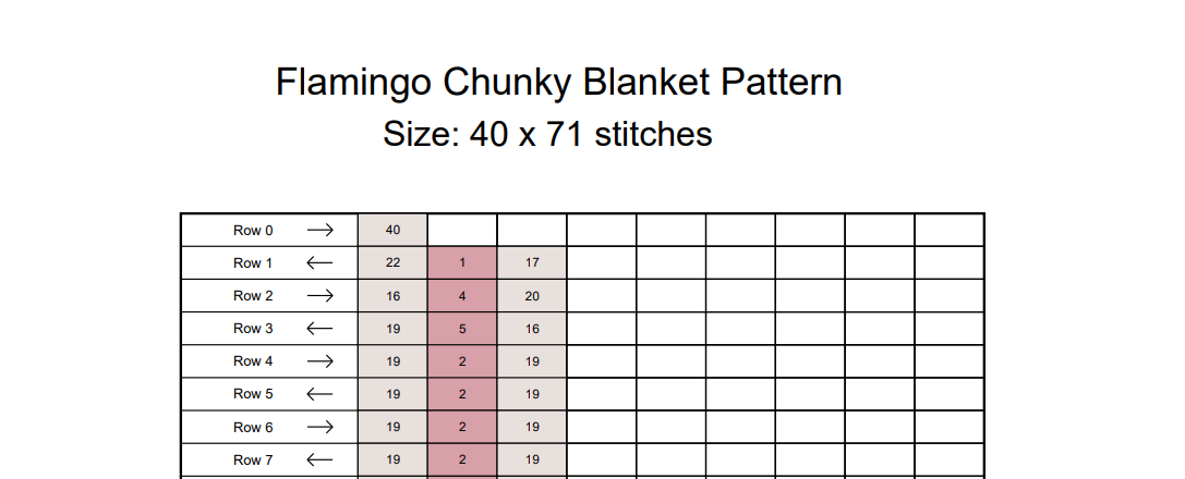 Flamingo Chunky Knit Blanket Pattern – Tropical Flamingo Finger Knitting Graph