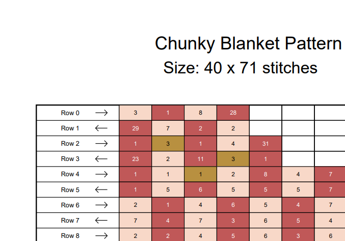 Floral Chunky Knit Blanket Pattern. Finger Knitting DIY Tutorial (PDF)