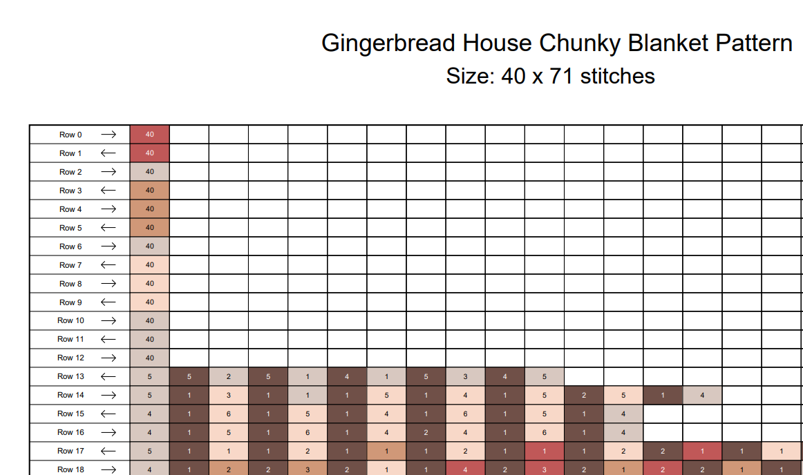 Gingerbread House Chunky Knit Blanket Pattern – Christmas Cookie House Graph