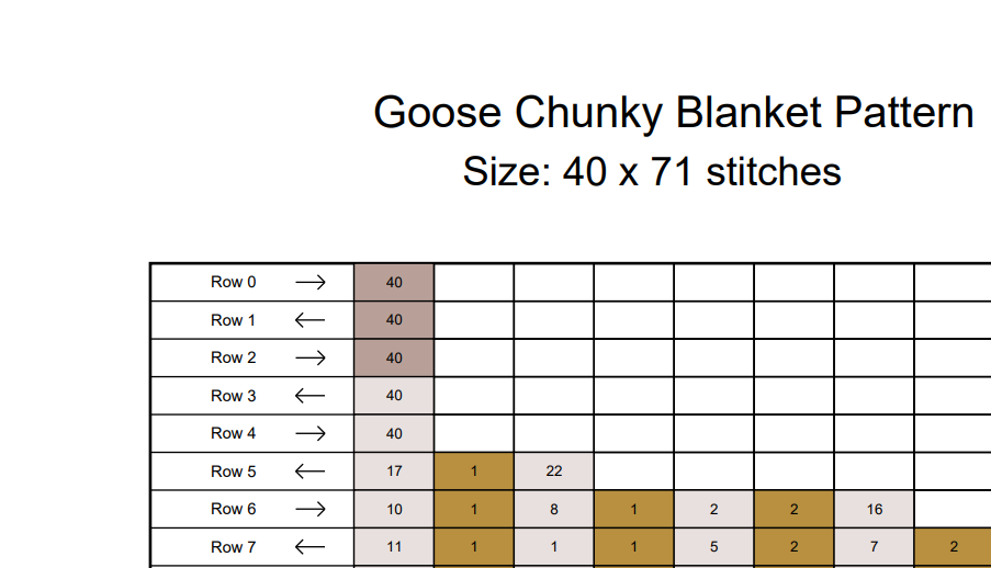 Goose Chunky Knit Blanket Pattern – Farm Goose Graph Pattern for Chunky Yarn – Finger Knitting Blanket Pattern