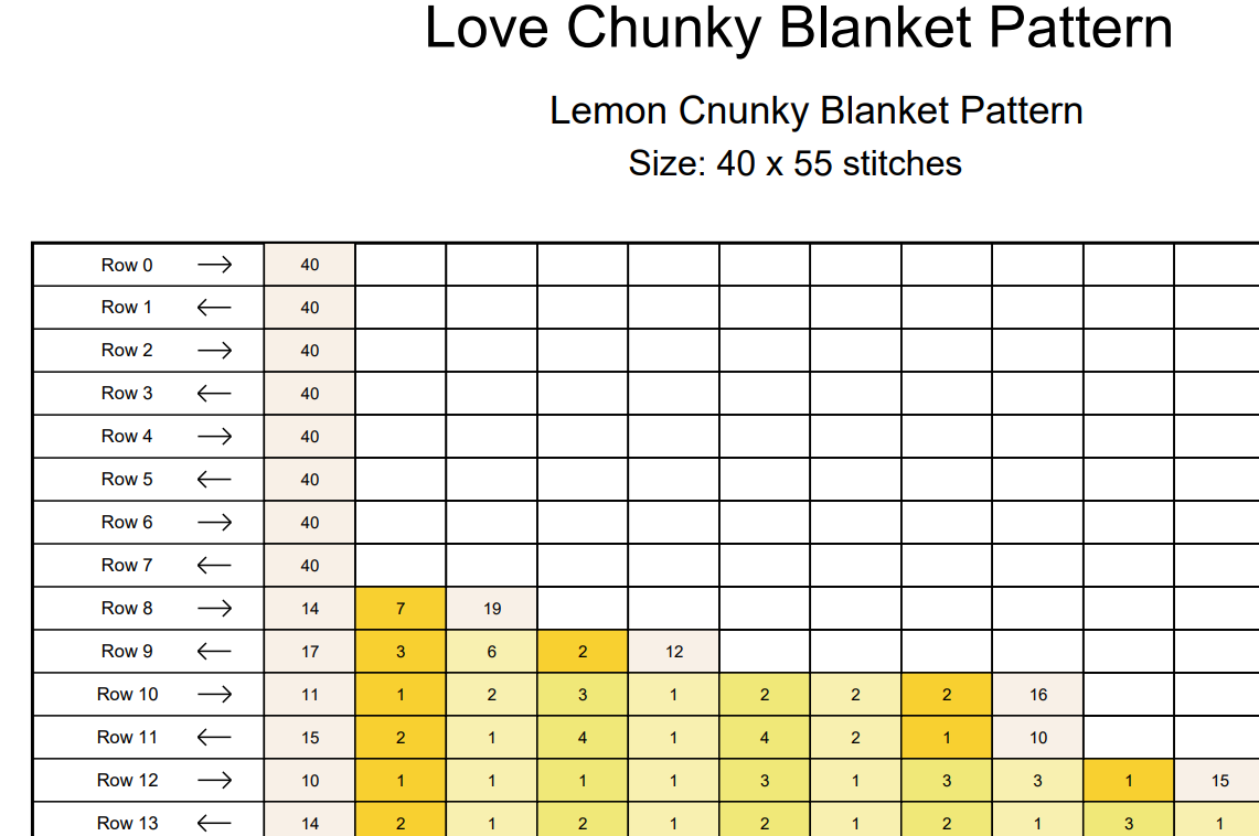 Lemon Chunky Knit Blanket Pattern PDF – Citrus Fruit Design for Thick Chenille Yarn