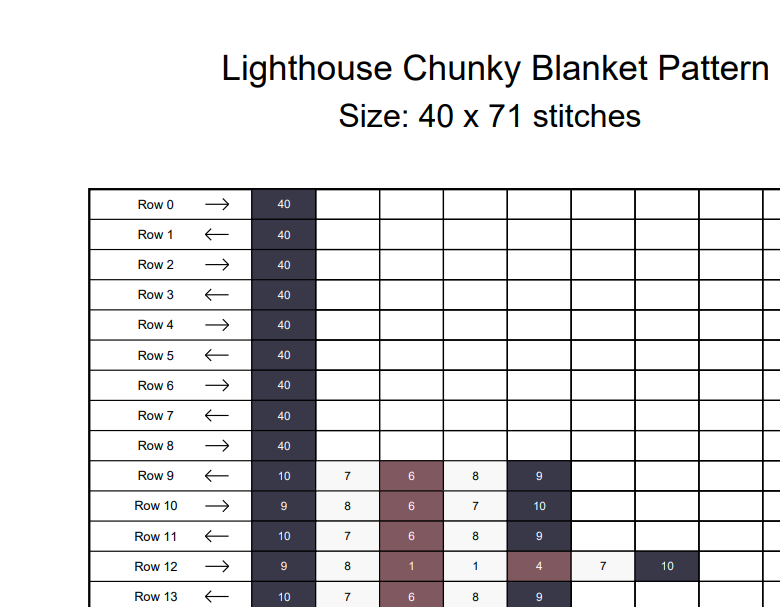 Lighthouse Chunky Knit Blanket Pattern – Nautical Finger Knitting Graph