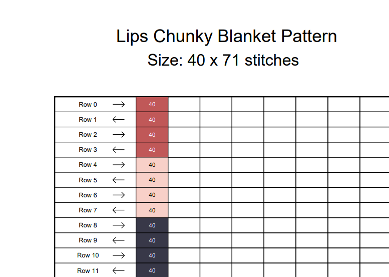 Lips Chunky Knit Blanket Pattern – Pop Art Kiss Graph Design