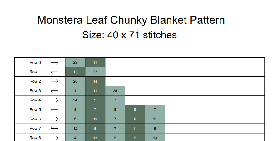Monstera Leaf Chunky Knit Blanket Pattern – Tropical Plant Graph Pattern for Chunky Yarn – Finger Knitting Blanket Pattern