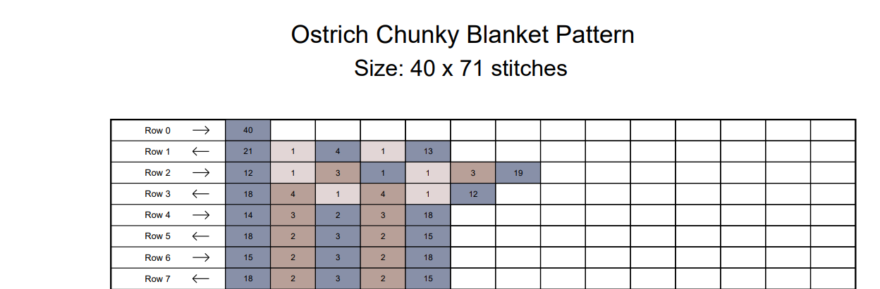 Ostrich Chunky Knit Blanket Pattern – Safari Bird Finger Knitting Graph