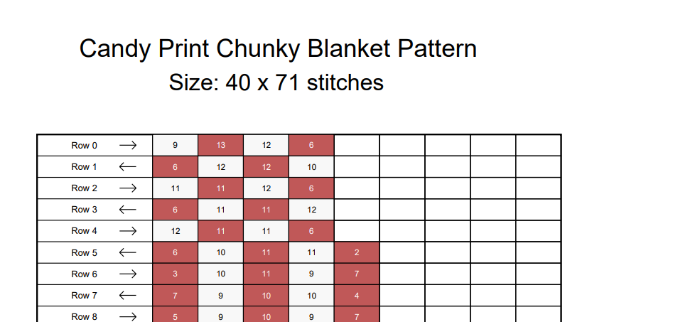 Peppermint Candy Chunky Knit Blanket Pattern – Christmas Candy Graph Pattern for Chunky Yarn – Finger Knitting Blanket Pattern
