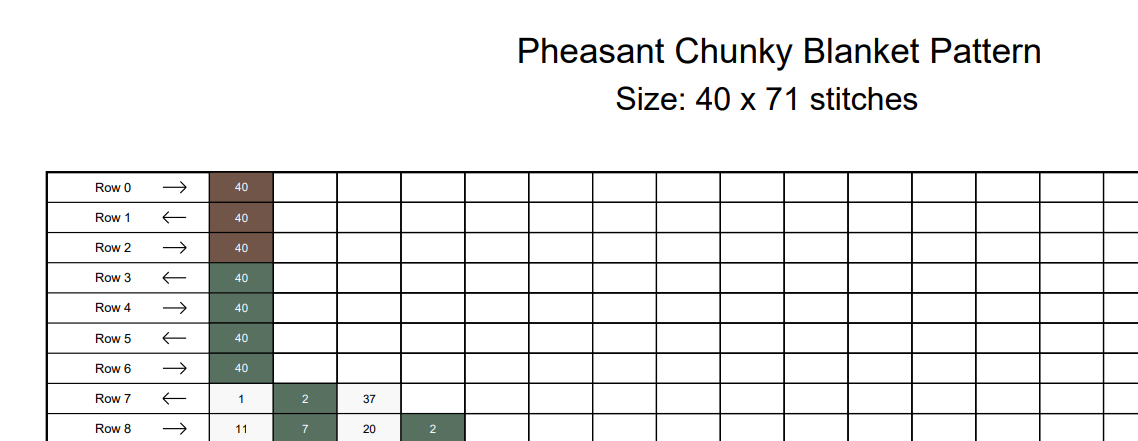 Pheasant Chunky Knit Blanket Pattern PDF – Wildlife Bird Design for Thick Chenille Yarn