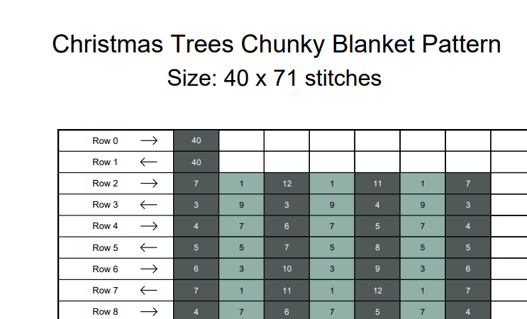 Pine Tree Chunky Knit Blanket Pattern – Nordic Forest Graph Pattern for Chunky Yarn – Finger Knitting Blanket Pattern