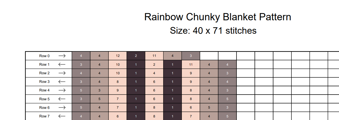 Rainbow Heart Chunky Knit Blanket Pattern – Boho Finger Knitting Graph