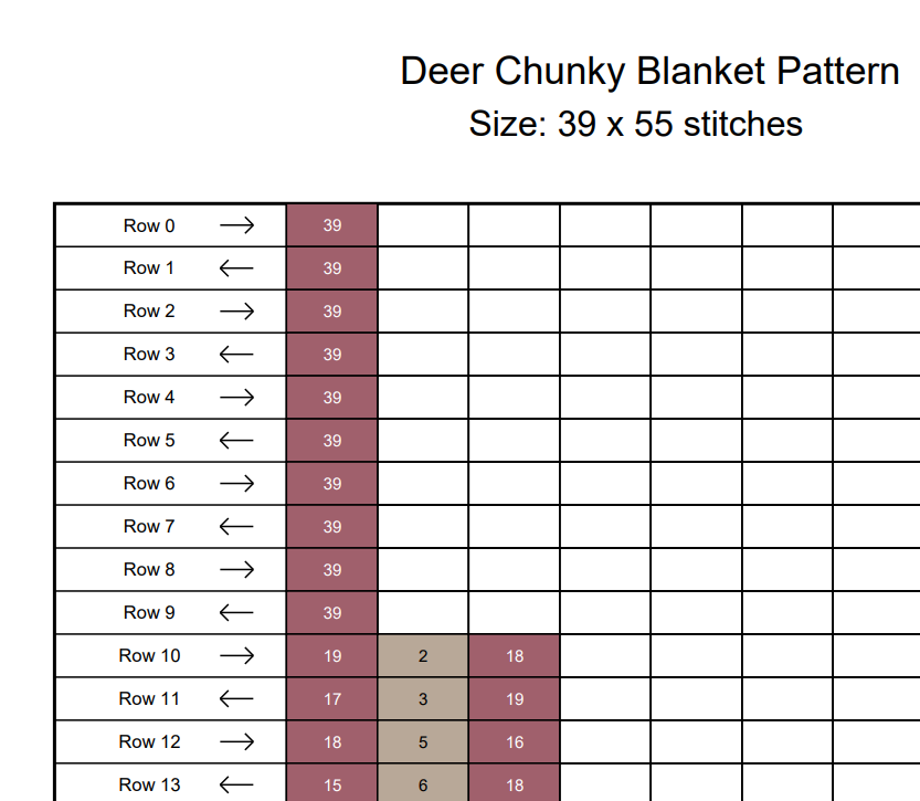 Reindeer Chunky Knit Blanket Pattern PDF – Christmas Deer Finger Knitting Design
