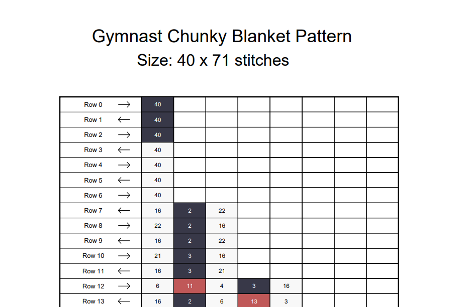 Rhythmic Gymnast Chunky Knit Blanket Pattern – Ribbon Dance Finger Knitting Graph
