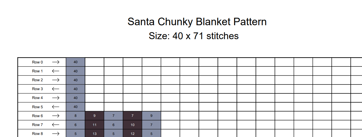 Santa Chunky Knit Blanket Pattern – Christmas Graph Design